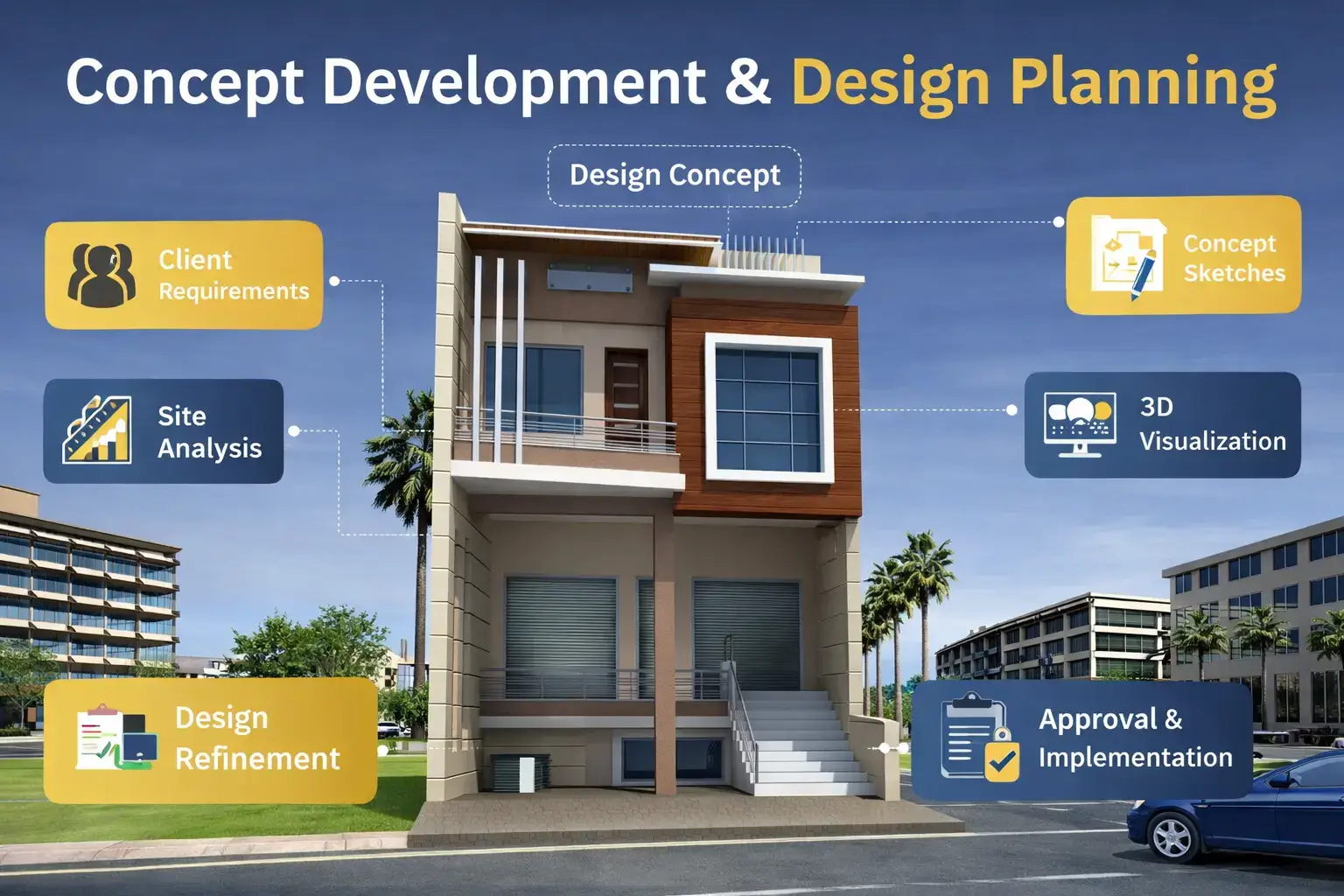 Research & Concept Building