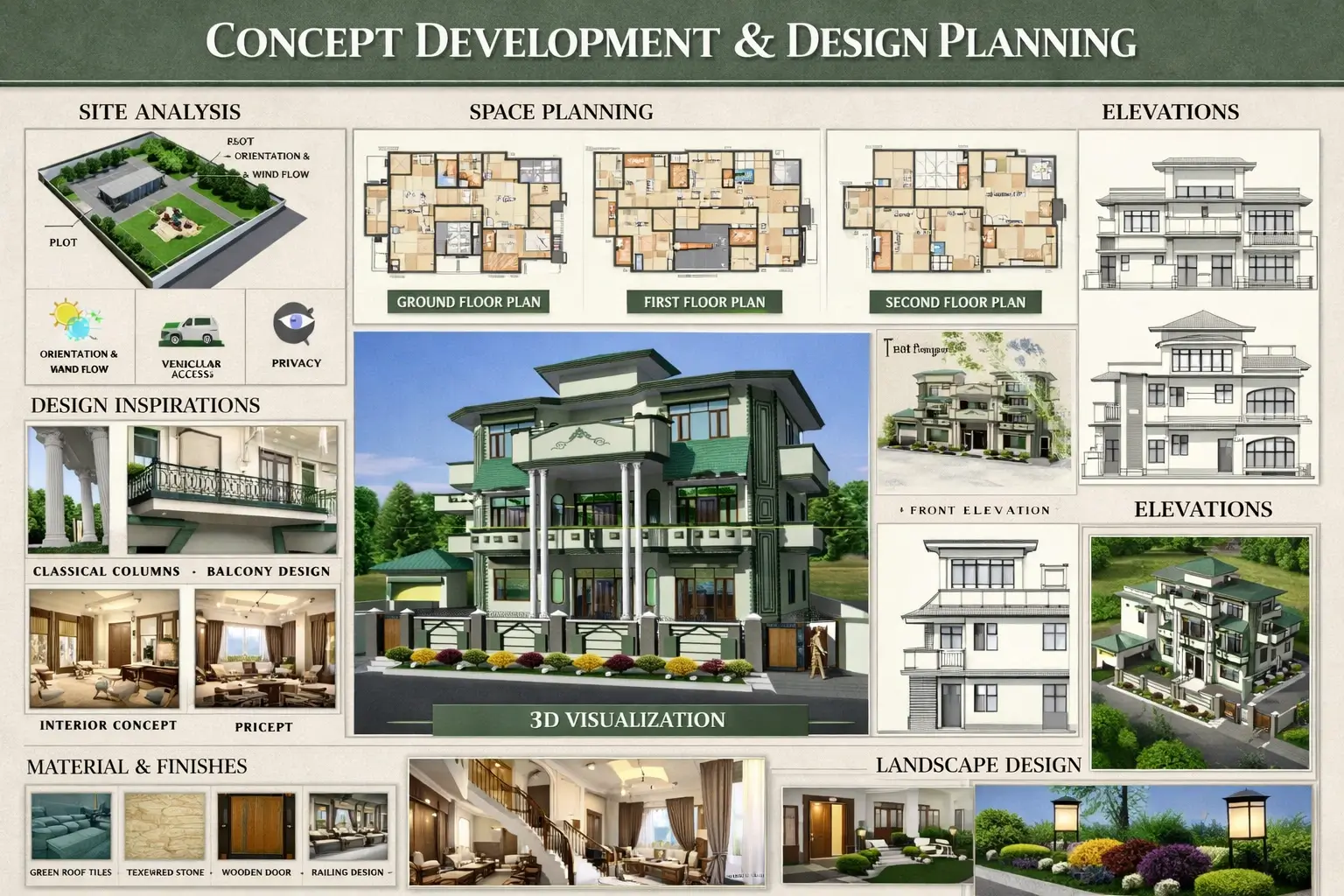 Research & Concept Building