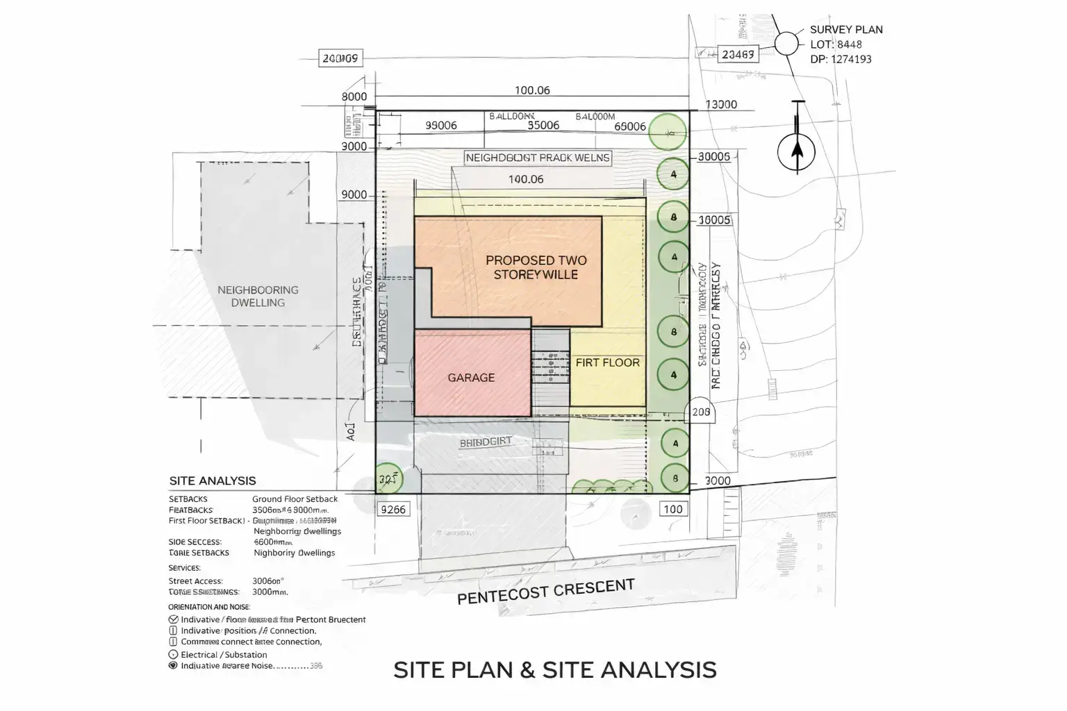 Research & Concept Building