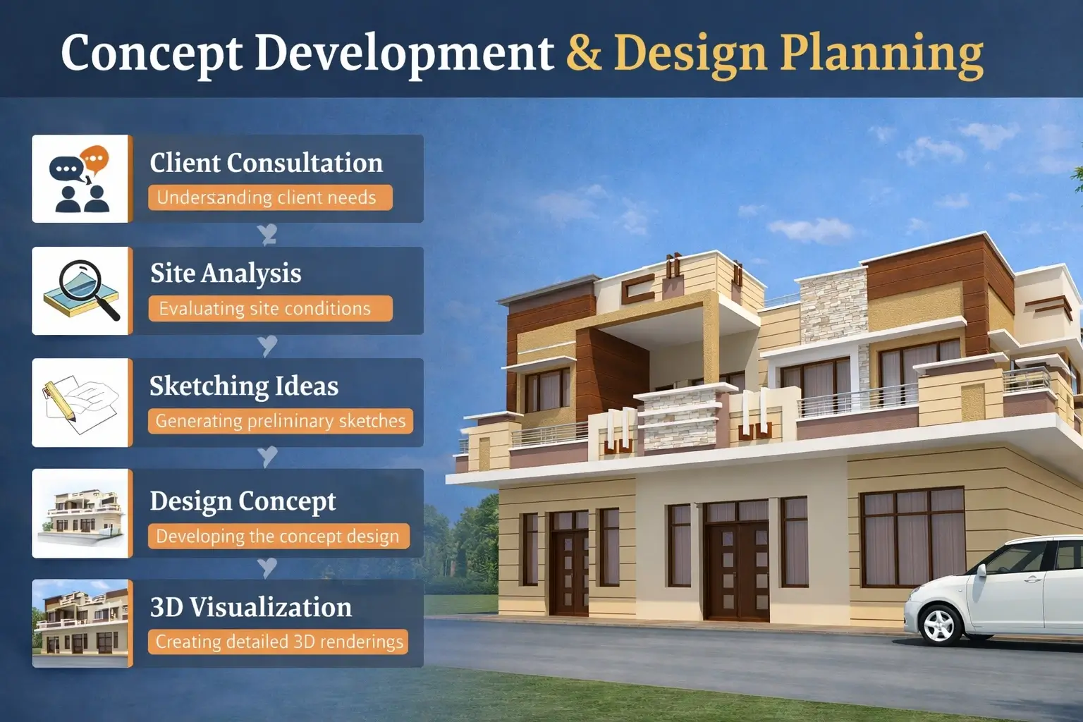 Research & Concept Building