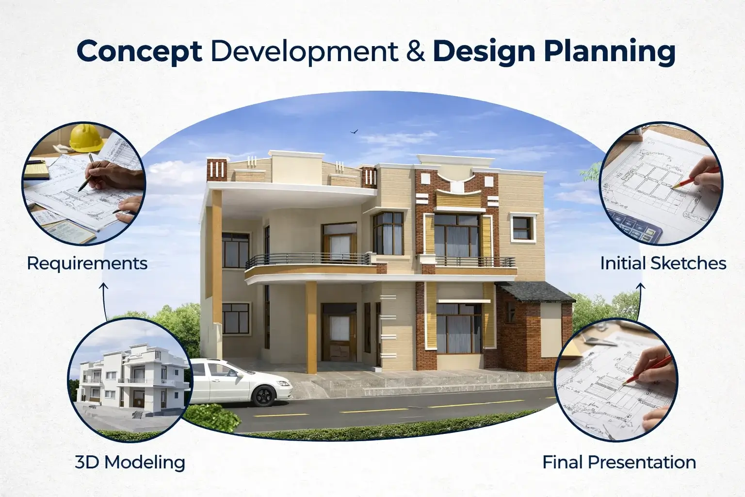 Research & Concept Building