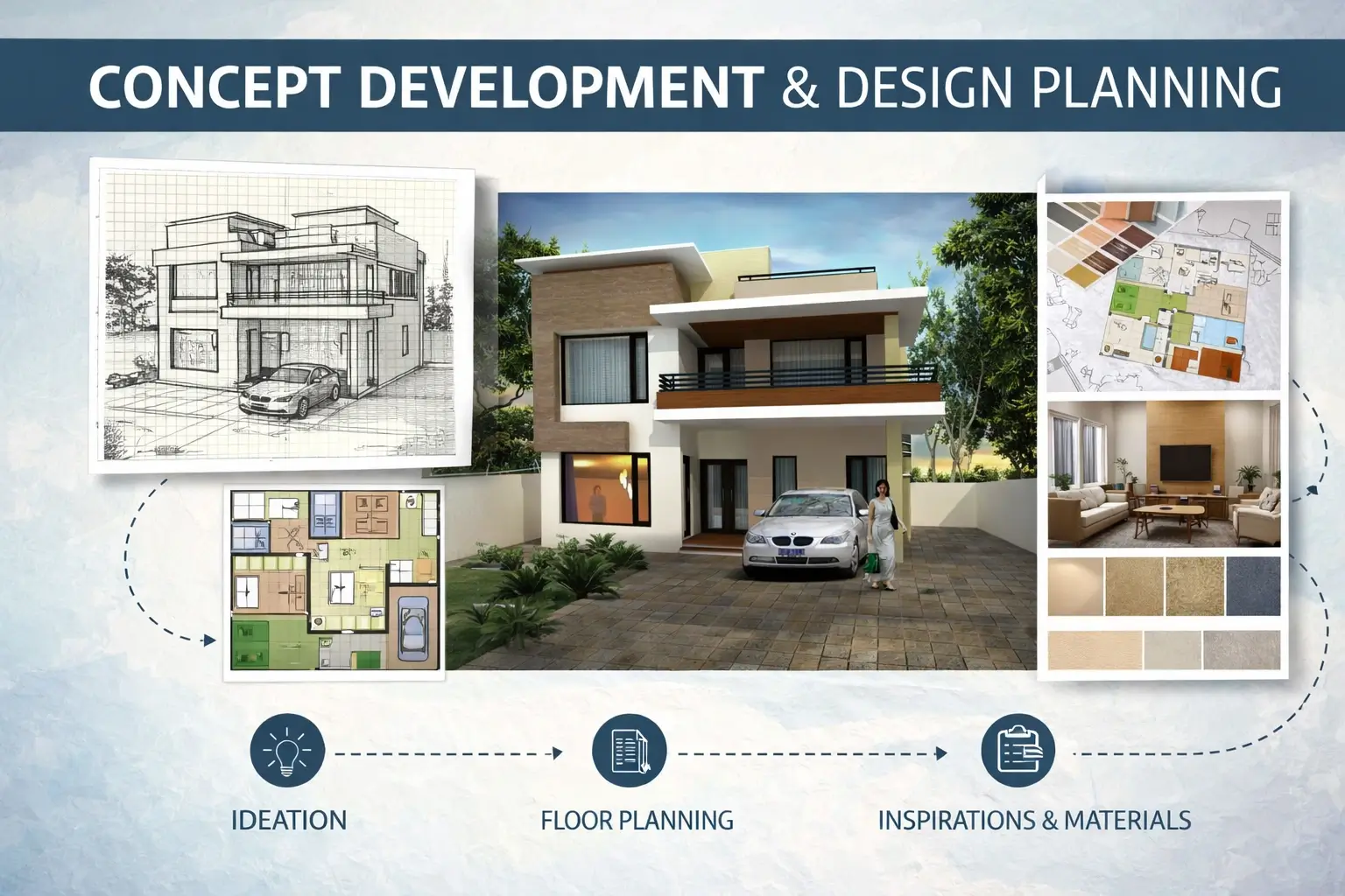 Research & Concept Building