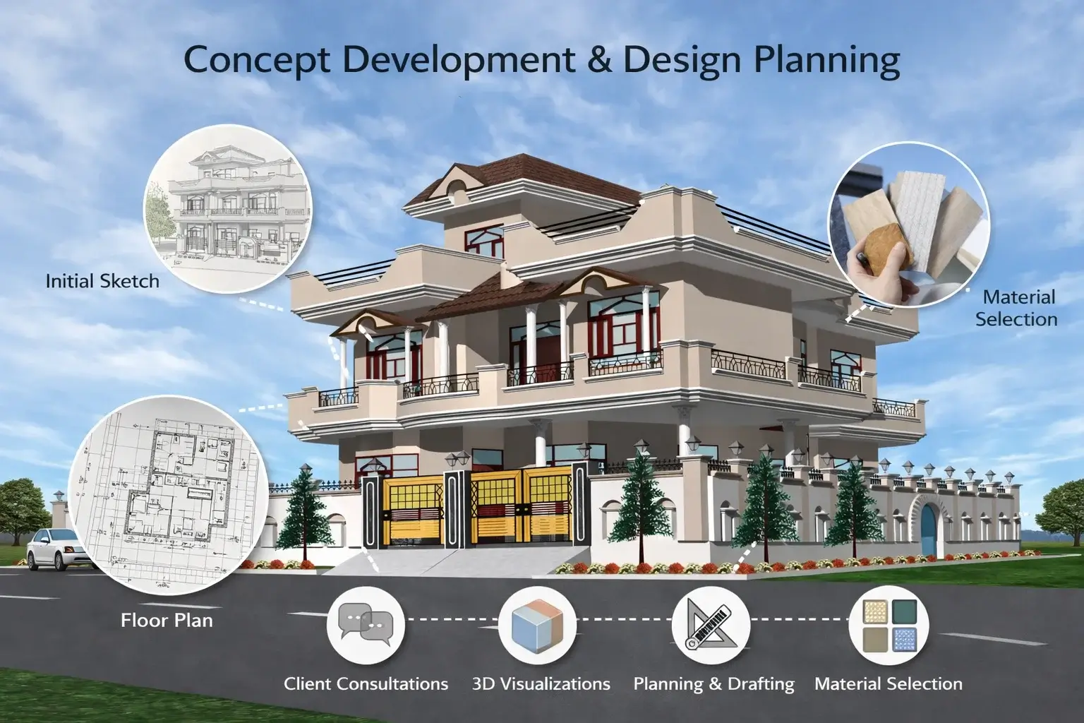 Research & Concept Building